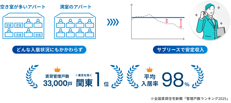 サービスイメージ