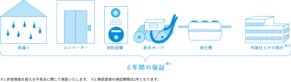 サービスイメージ