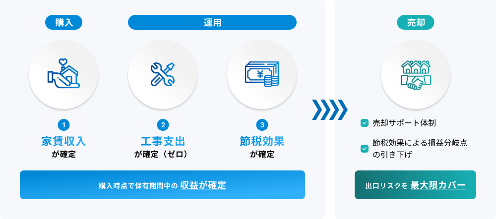サービスイメージ