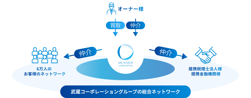 サポートイメージ