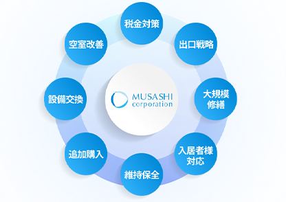 サービスイメージ