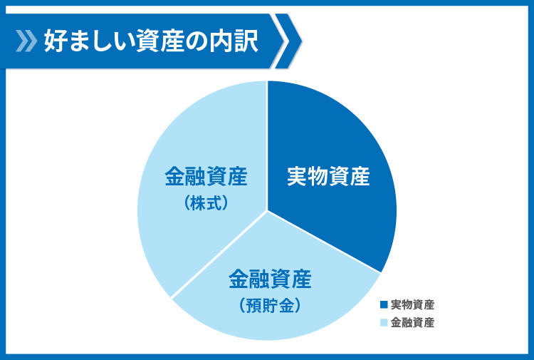 金融資産とは 金融資産の６つの種類と実物資産との違い