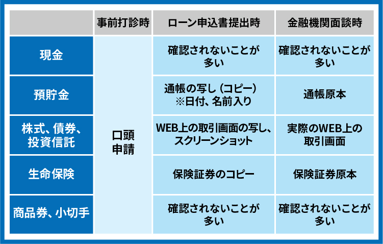 金融資産とは 金融資産の６つの種類と実物資産との違い