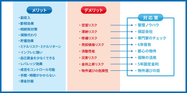 不動産投資のメリット一覧！注意すべきデメリットとあなたに最適な投資法も解説