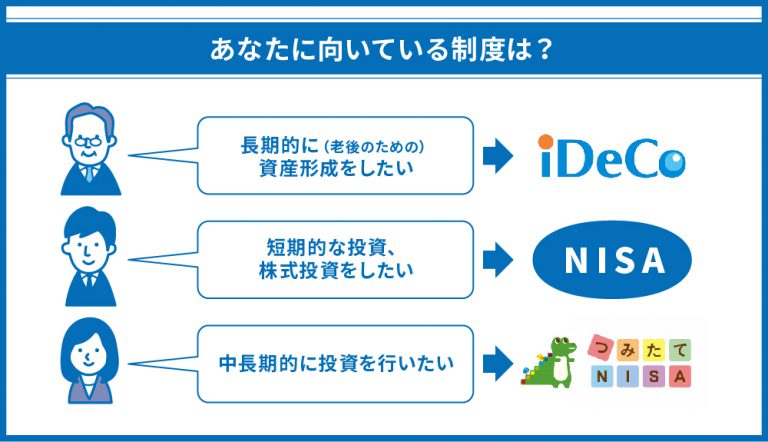 iDeCo・NISA、あなたにオススメなのはどっち？違いと特徴を解説