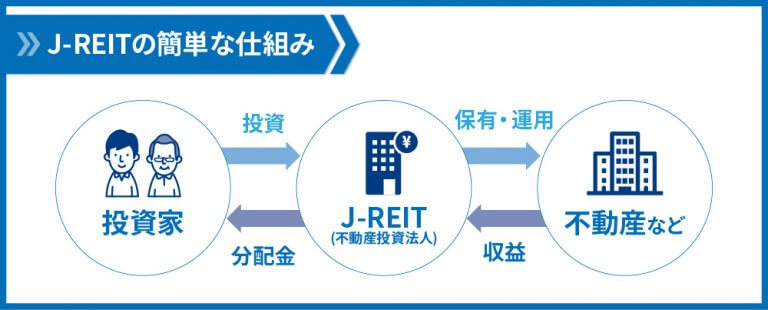 Jリートとは？株や現物不動産投資との違いや銘柄選びのコツを解説