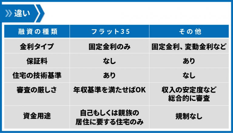 フラット35の不正融資に巻き込まれないために知っておくべきこと