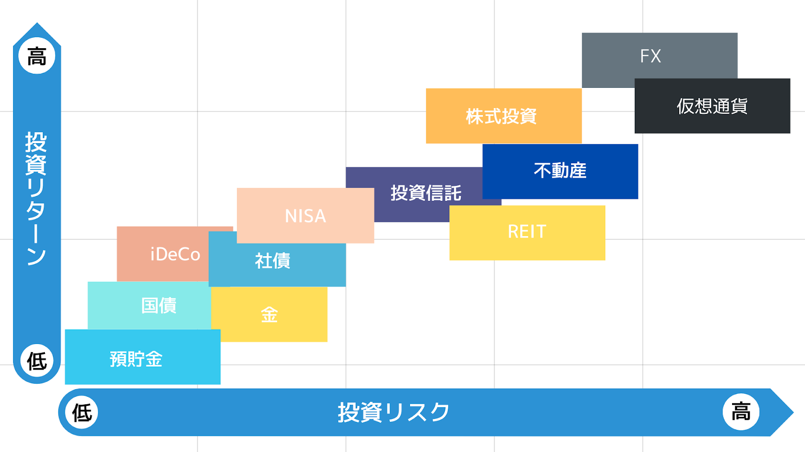 【投資初心者】投資の勉強は何から？効率的に学習する勉強手順