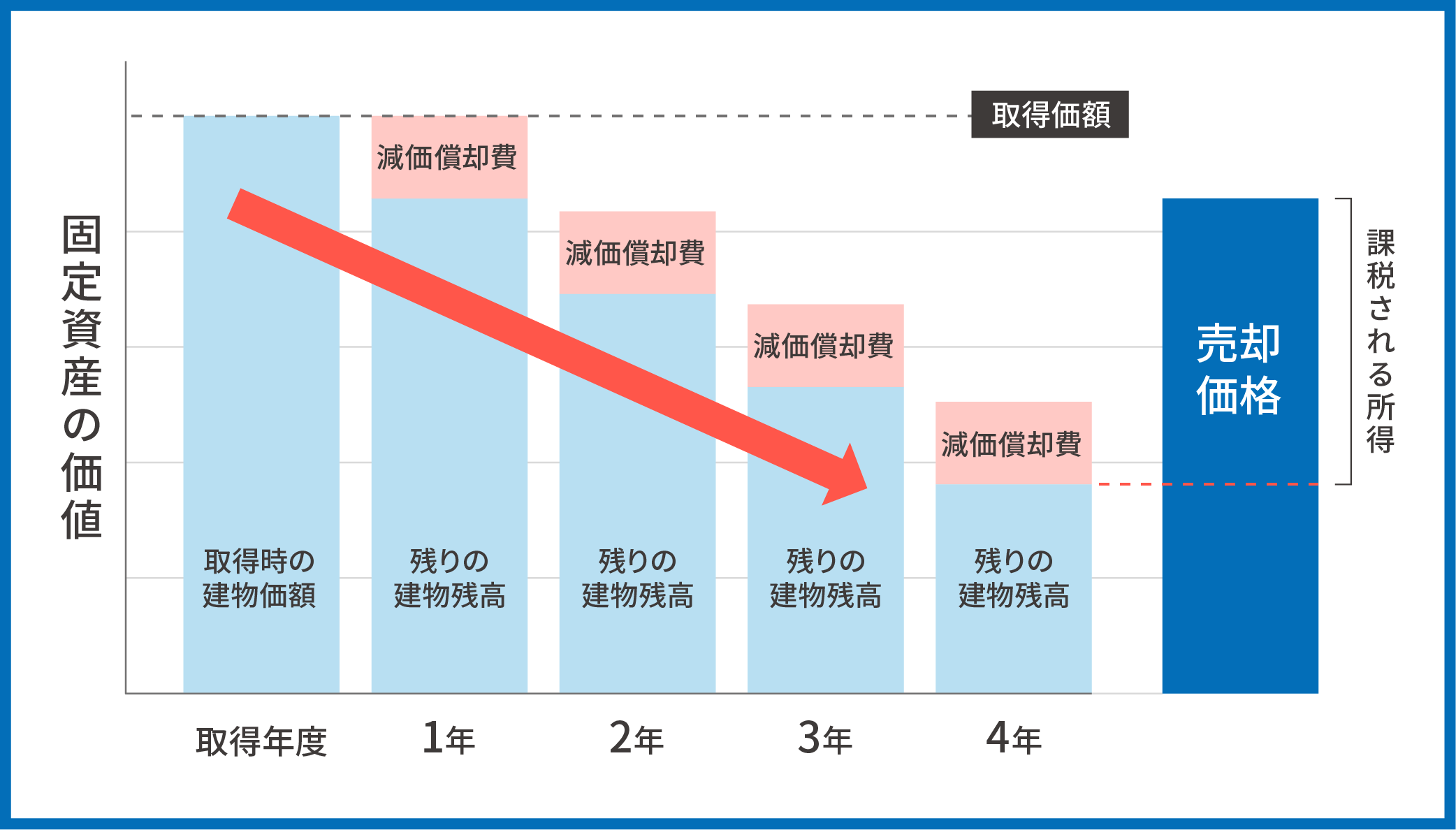 商社マン 不動産投資_01