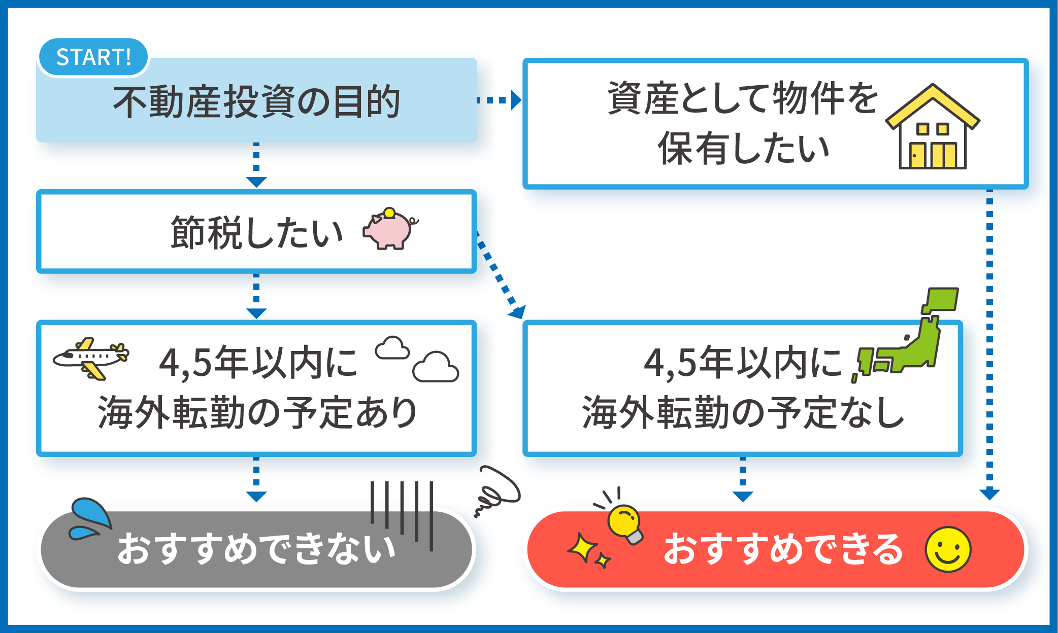 商社マン 不動産投資_02