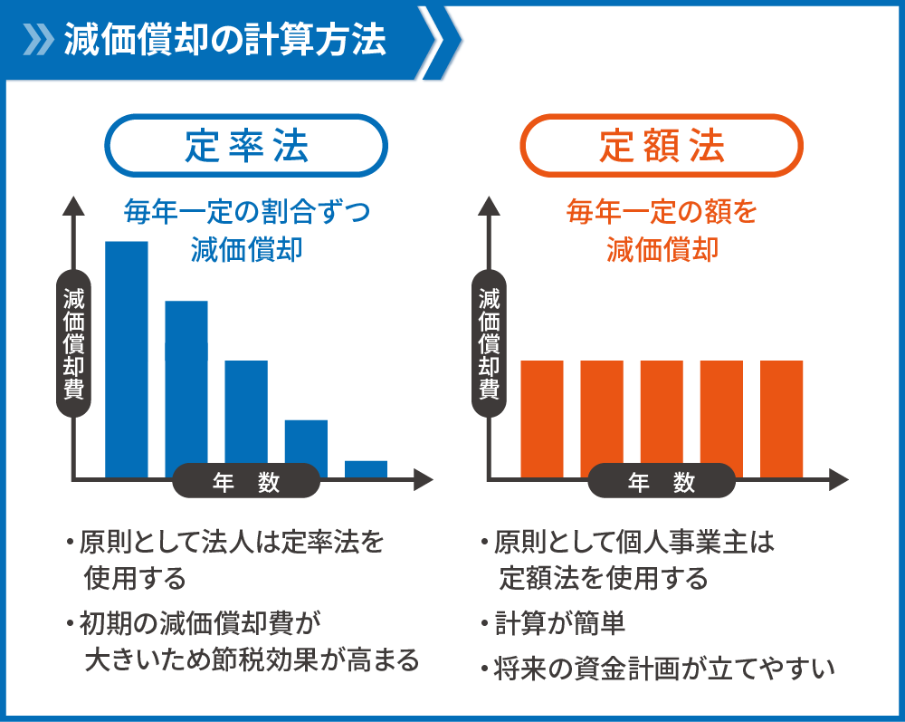 高級車　節税_02